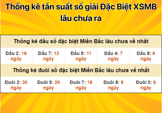 Dự đoán XSMB 15/10 - Dự đoán xổ số miền Bắc 15/10/2024 miễn phí